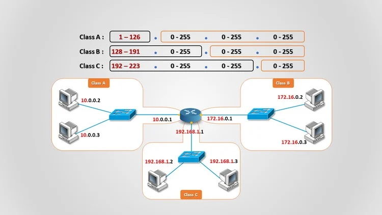 IPv6
